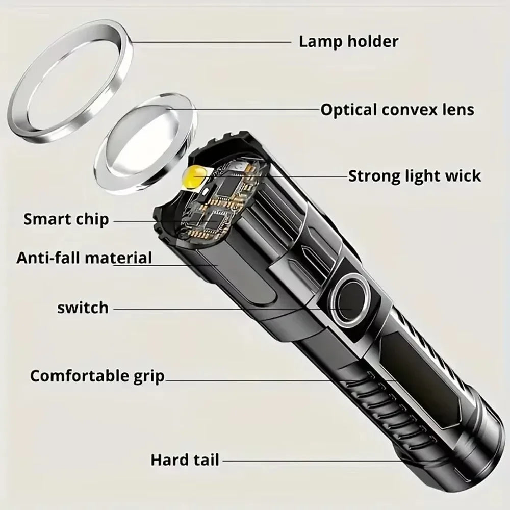 9900LM Powerful LED Flashlight Battery Display USB Rechargeable Light Telescopic Zoom Torch Lamp Outdoor Camping Fishing Lantern